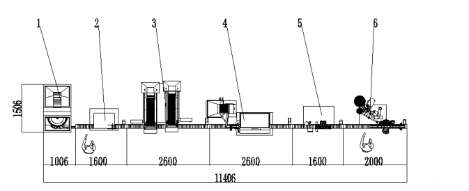 gummy packing line Structure diagram